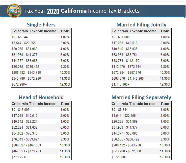 2020 State Of CA Tax Brackets Western States Financial Western