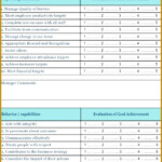 4 Employee Appraisal Report Template 04377 FabTemplatez