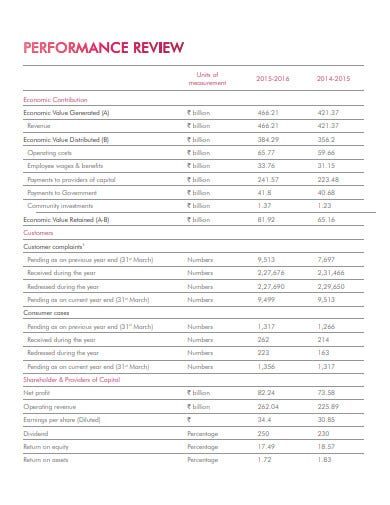 4 Retail Employee Performance Review Templates In DOC Excel PDF 