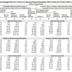 Federal Withholding Tables 2023 Federal Income Tax