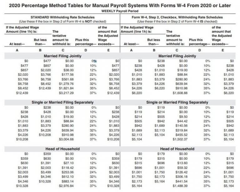 Federal Withholding Tables 2023 Federal Income Tax