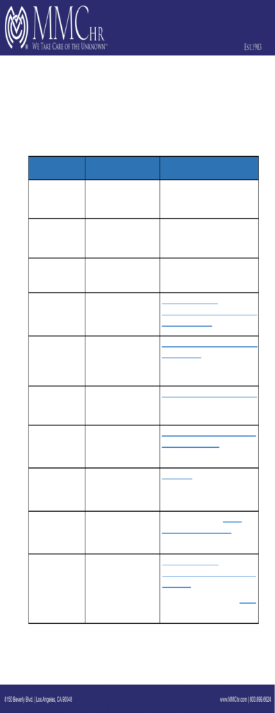 Fill Free Fillable California New Hire Notices Checklist PDF Form