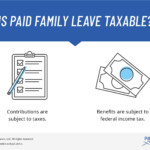 Is Paid Family Leave Taxable Employee Contributions Benefits