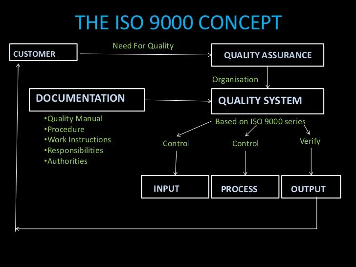 Iso 9000 Standards Google Search