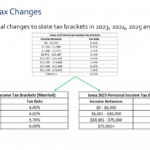 Payroll Tax Withholding Calculator 2023 SallieJersey