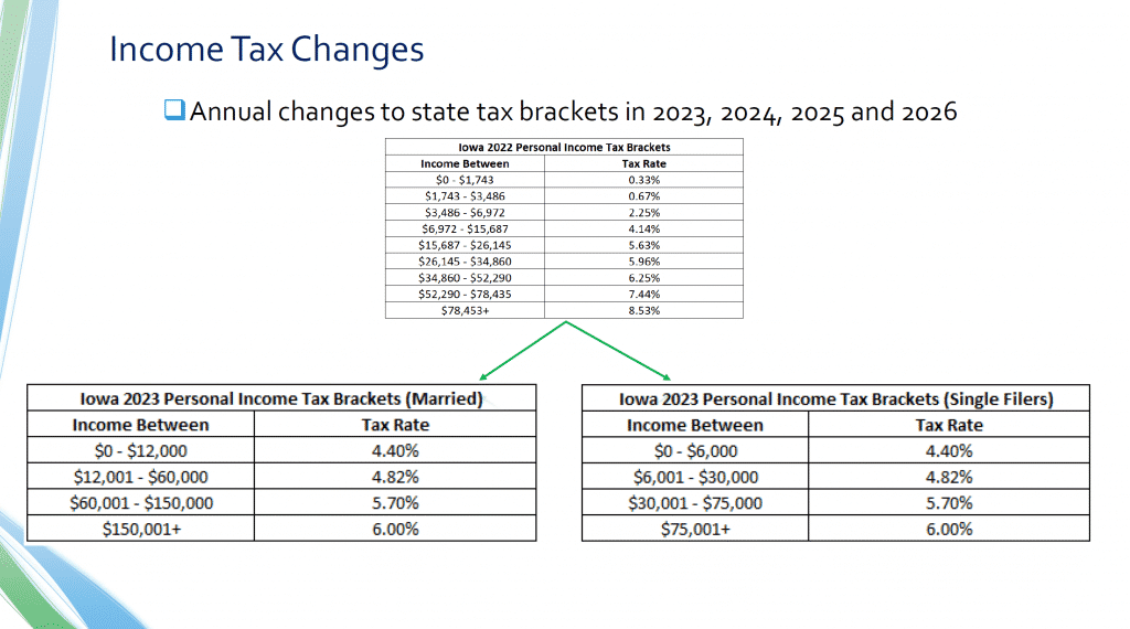 Payroll Tax Withholding Calculator 2023 SallieJersey