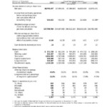 Perfect Tj Maxx Financial Statements Accounting For Merchandising