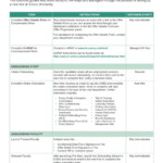 Printable 50 Useful New Hire Checklist Templates Forms Templatelab