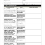 The 25 Best Employee Evaluation Form Ideas On Pinterest Self