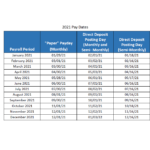 2021 California Payroll Tax Withholding Federal Withholding Tables 2021