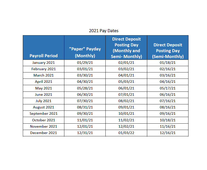 2021 California Payroll Tax Withholding Federal Withholding Tables 2021