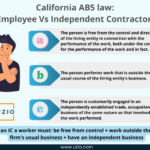 Are Your Workers Employees Or Independent Contractors Are You In