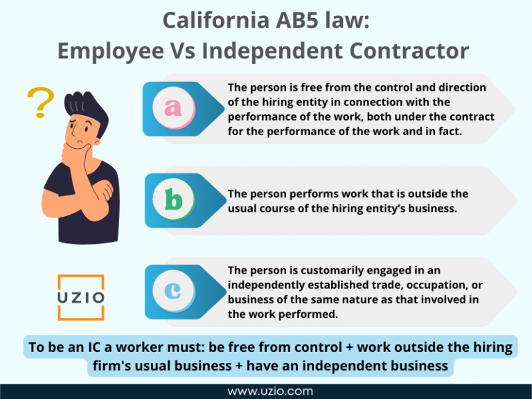 Are Your Workers Employees Or Independent Contractors Are You In 