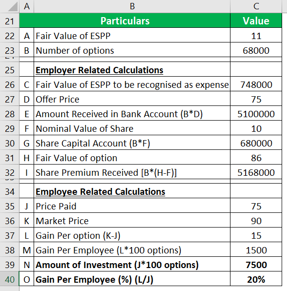 Employee Stock Purchase Plan LaptrinhX News