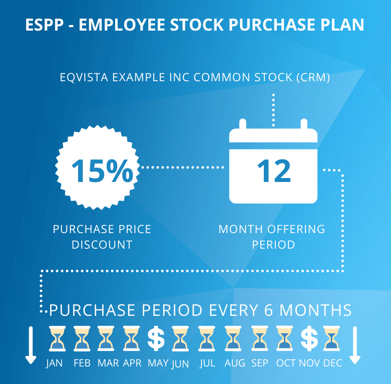 ESPP Or Employee Stock Purchase Plan Eqvista