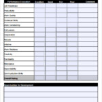 FREE 12 Employee Evaluation Form Samples In MS Word Pages