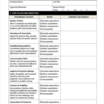 Free Employee Self Evaluation Form Template Word