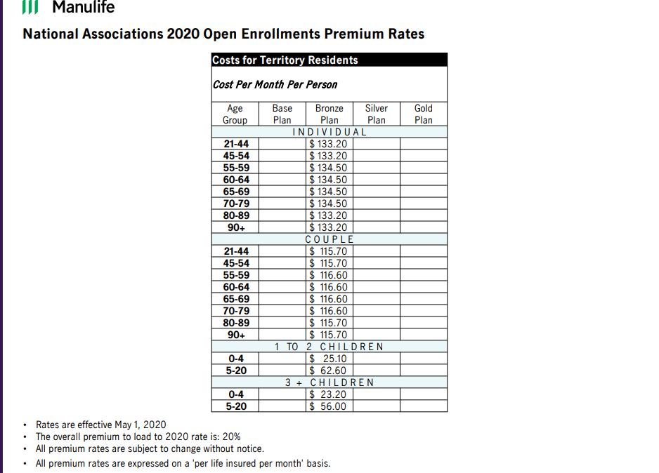 Manulife New Employee Mpf Form 2022 Employeeform