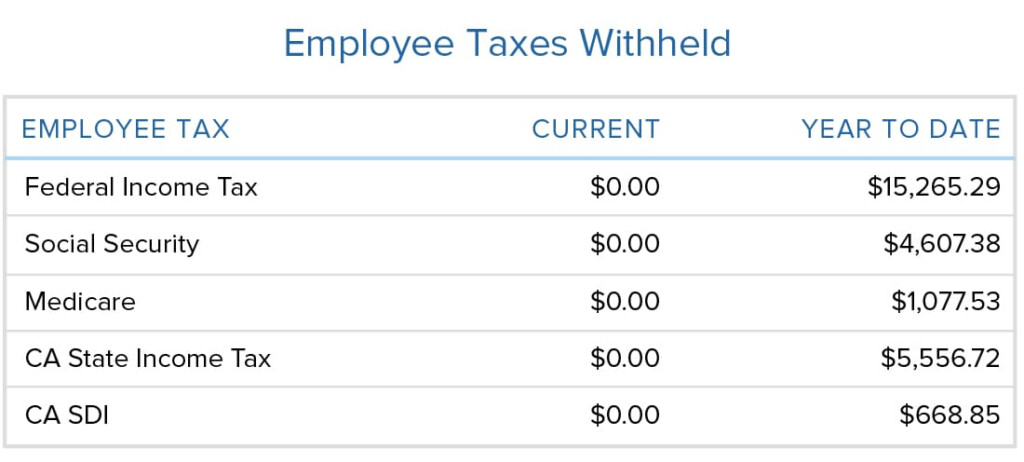 Where Can I Find My Year to date Federal And State Withholding Amount 